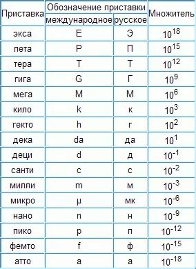 Значение десятки в метрической системе