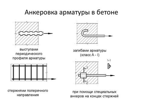 Значение длины анкеровки арматуры