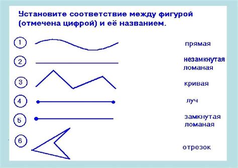 Значение длины стыка