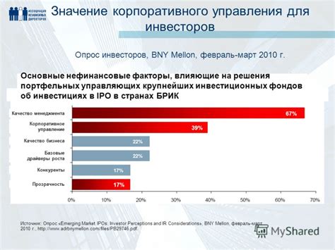 Значение для международных инвесторов