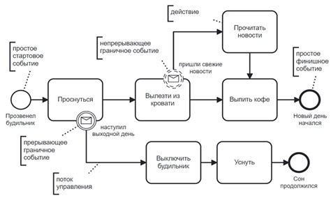 Значение для процессов