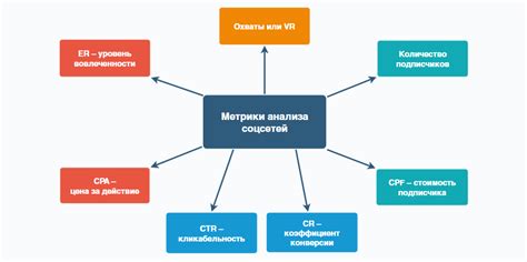 Значение для эффективности