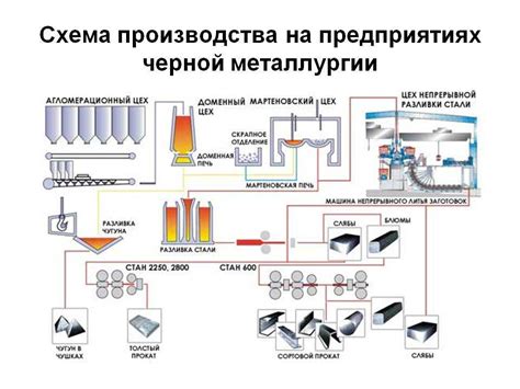 Значение заливщика металла в процессе производства