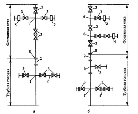 Значение запорной арматуры для фонтанных скважин