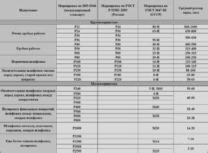 Значение зернистости в обработке металла