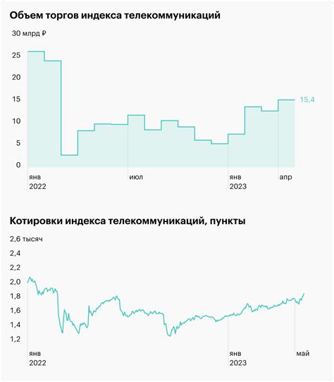 Значение индекса металлов