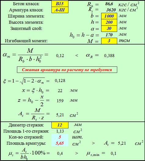 Значение исходных данных для расчета площади сечения арматуры