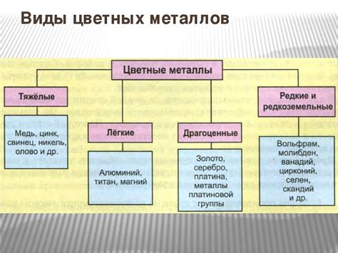 Значение и виды цветных металлов