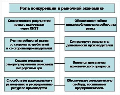 Значение и влияние на экономику