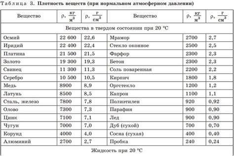 Значение и влияние плотности металла