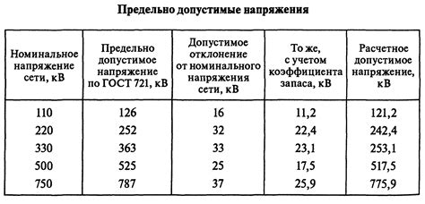 Значение и интерпретация коэффициента запаса