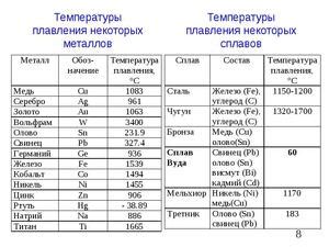 Значение и использование времени плавления металлов