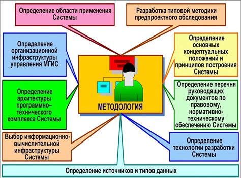 Значение и методология испытаний