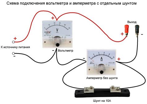 Значение и назначение прибора