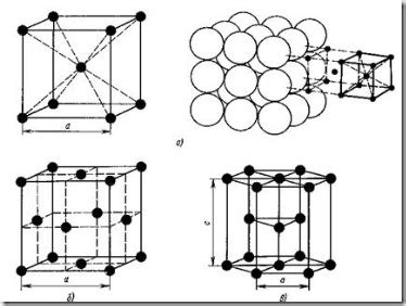 Значение и особенности кубической объемно центрированной решетки