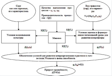 Значение и применение результатов экспериментальных исследований