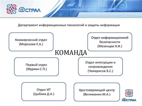 Значение и роль опеки стрежевой номер телефон в обеспечении безопасности данных