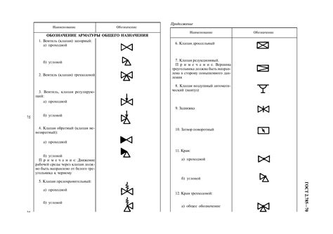 Значение и функции предохранительной арматуры на схемах