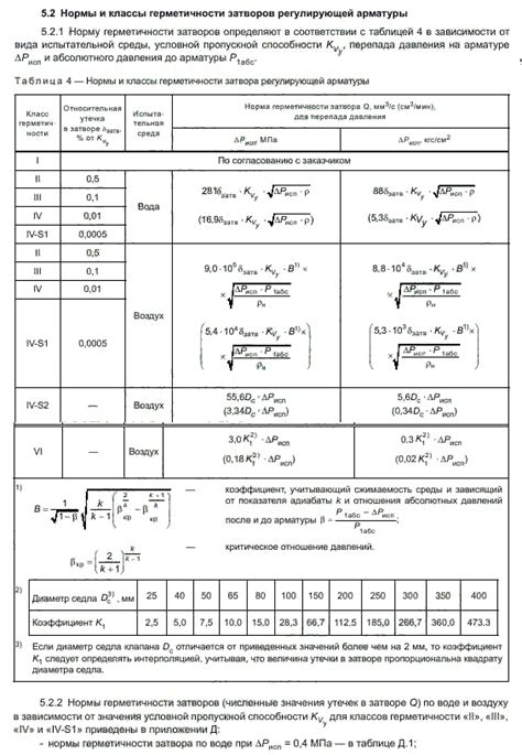Значение класса герметичности в запорной арматуре