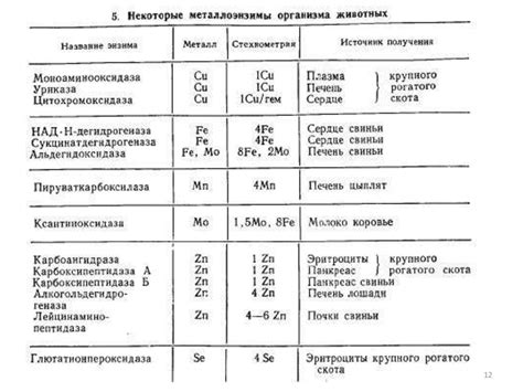 Значение класса покрытия металла