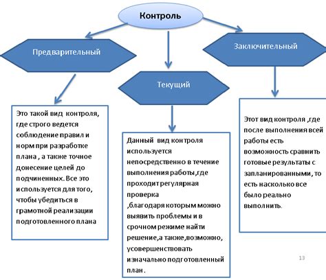 Значение контроля качества