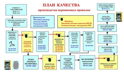 Значение контроля качества в производстве Rust металла