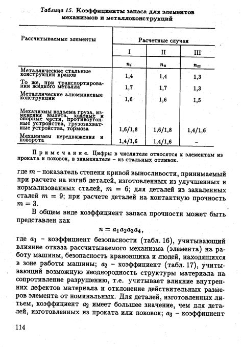 Значение коэффициента к металлу для прочности конструкций