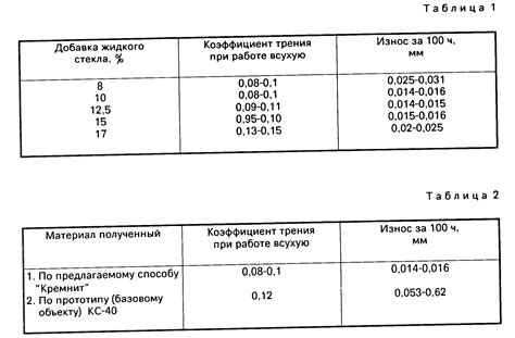 Значение коэффициента трения металла