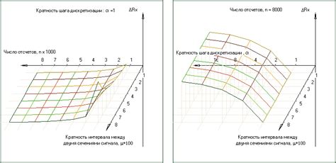 Значение кратности шага арматуры