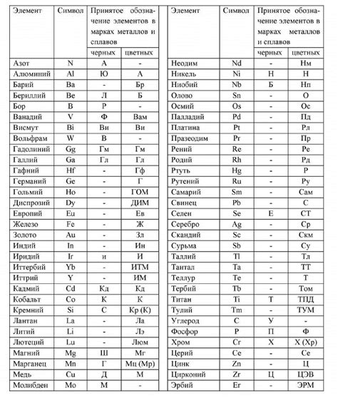 Значение маркировки металлов