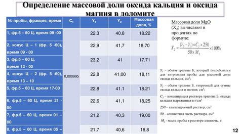 Значение массовой доли металла в анализе