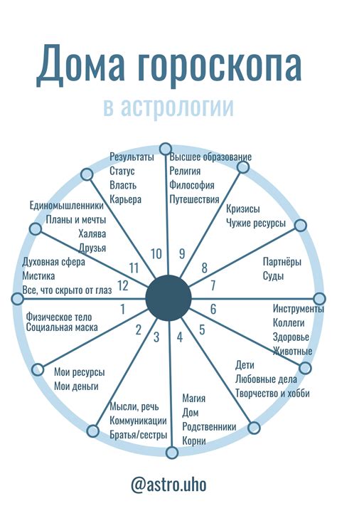 Значение металла в астрологии