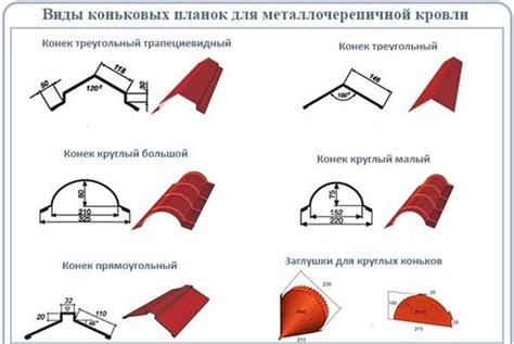 Значение металла в коньке крыши