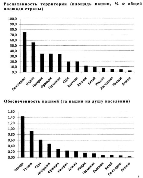 Значение металла в мировой экономике