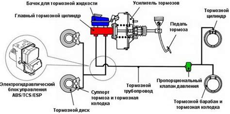 Значение металла в тормозной системе