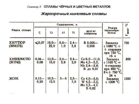 Значение металла в тугоплавких сплавах