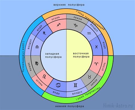 Значение металлической стихии в астрологии