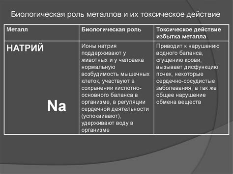 Значение металлов для индустрии