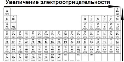 Значение металлов с высокой электроотрицательностью в промышленности и науке