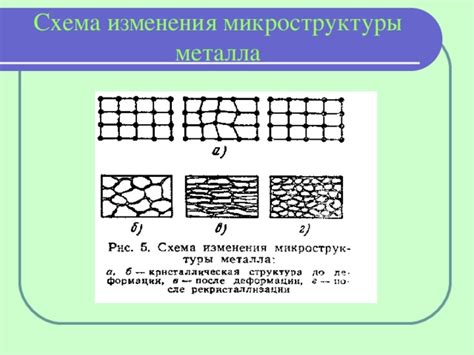 Значение микроструктуры металла в материаловедении