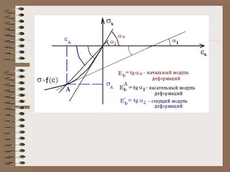 Значение модуля деформации