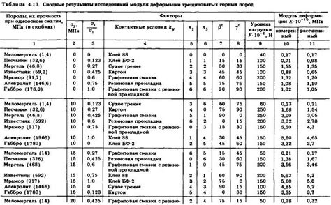 Значение модуля упругости стального швеллера