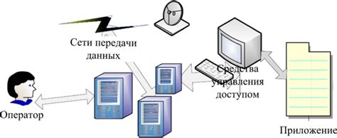 Значение надежности в инвестициях