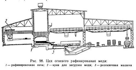 Значение огневого рафинирования