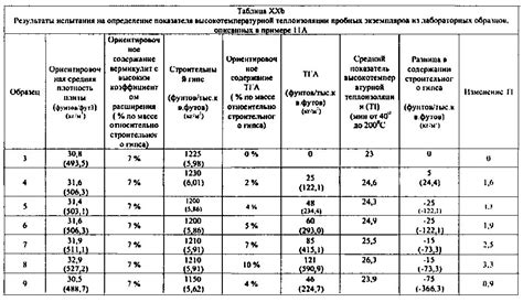 Значение огнестойкости