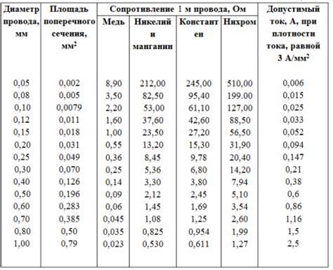 Значение определения типа покрытия для меди