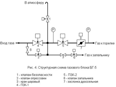 Значение опрессовки для гарантированной надежности запорной арматуры