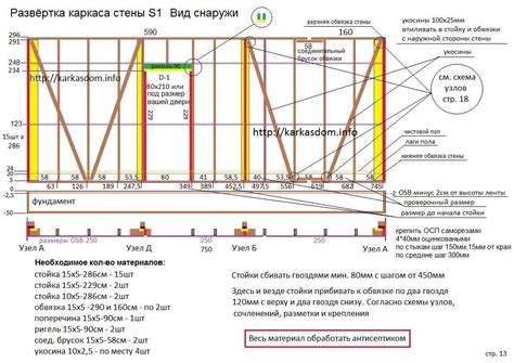 Значение оптимального расстояния