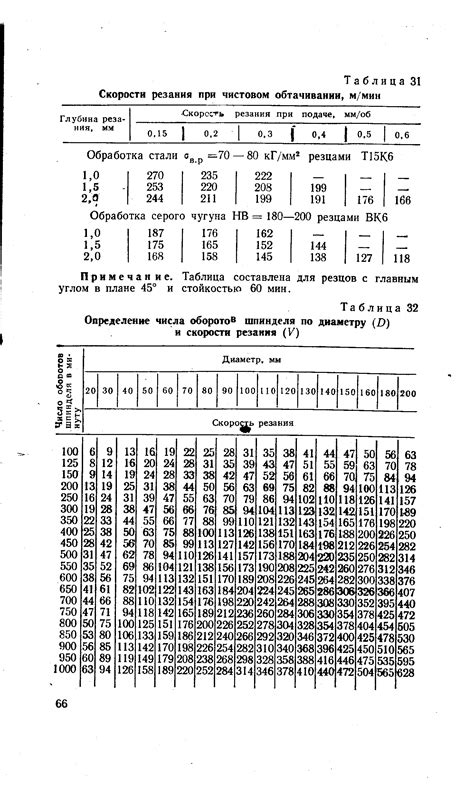 Значение основных оборотов шпинделя на металле