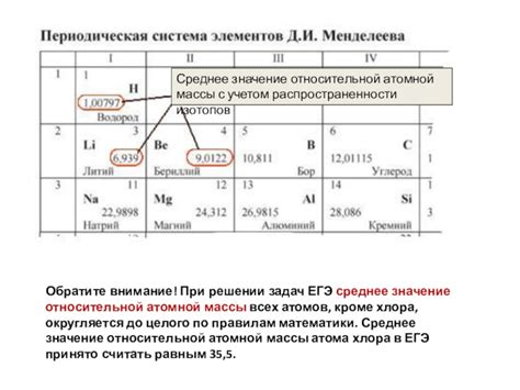 Значение относительной атомной массы металла